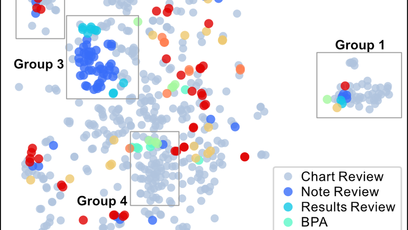 Characterizing the macrostructure of electronic health record work using raw audit logs - an unsupervised action embeddings approach