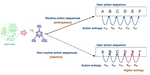 Measuring cognitive effort using tabular transformer-based language models of electronic health record-based audit log action sequences