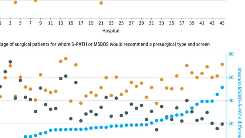 Multicenter Validation of a Machine Learning Model for Surgical Transfusion Risk at 45 US Hospitals